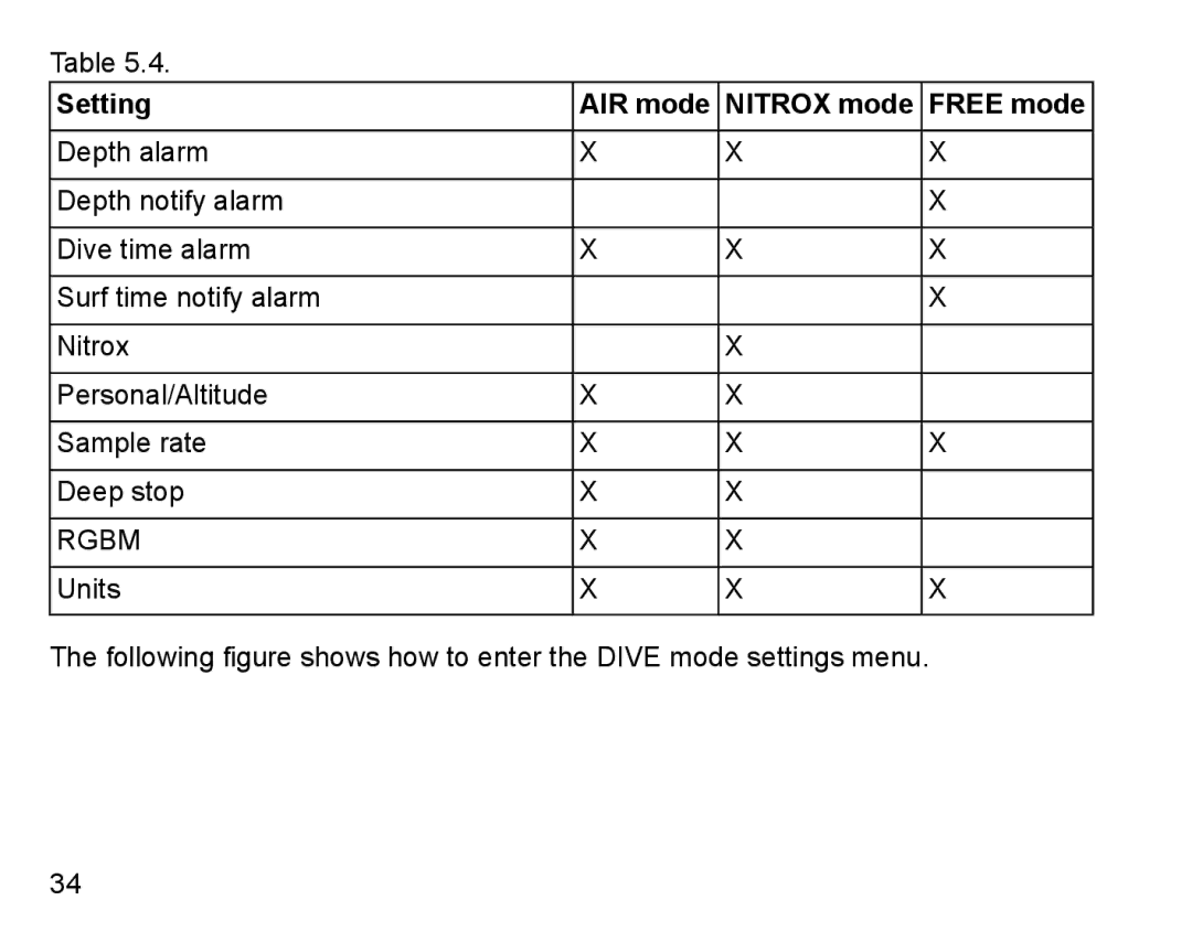 Suunto D4 manual Setting, Rgbm 