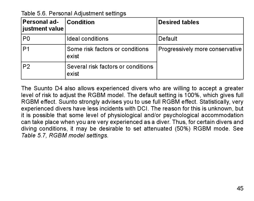 Suunto D4 manual Personal ad Condition Desired tables 