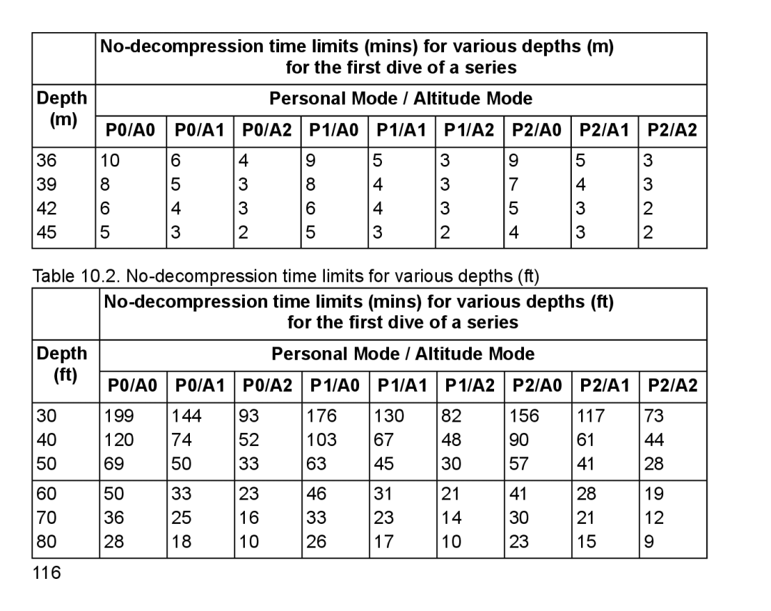 Suunto D6I manual No-decompression time limits for various depths ft 