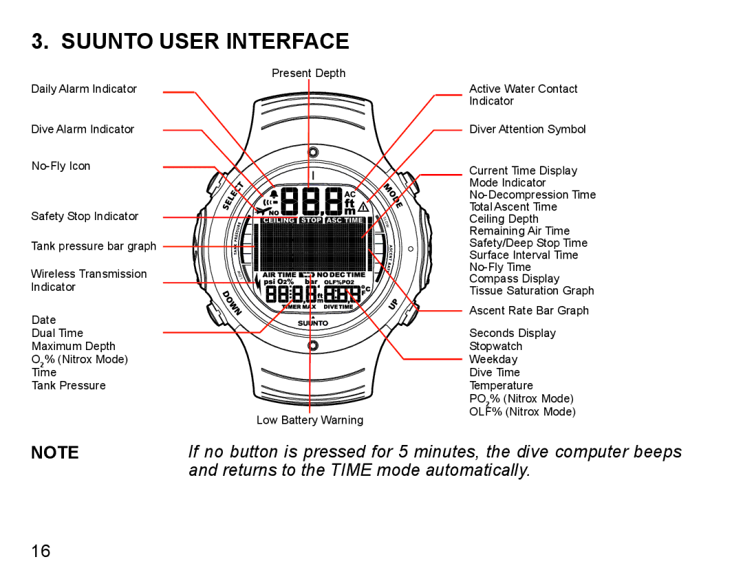 Suunto D6I manual Suunto User Interface, Returns to the Time mode automatically 