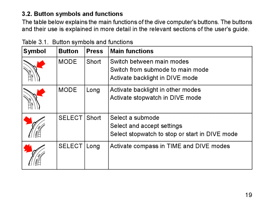 Suunto D6I manual Button symbols and functions, Symbol Button Press Main functions 