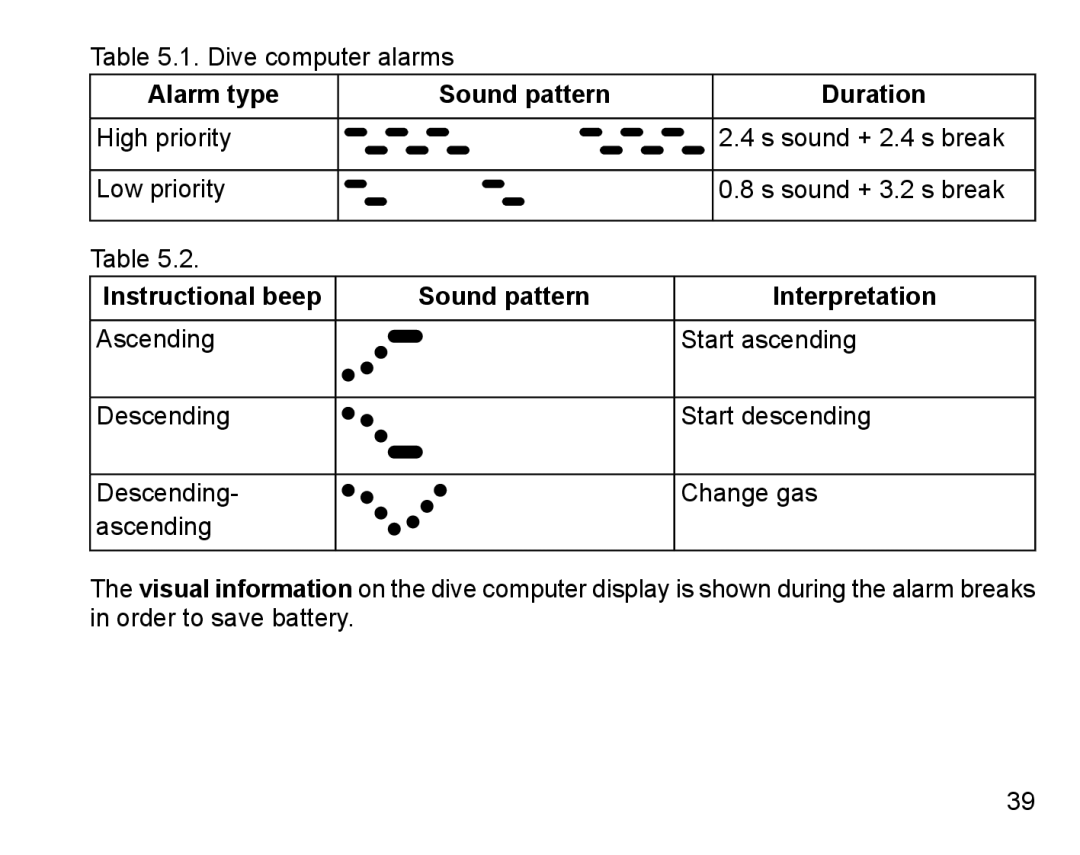 Suunto D6I manual Alarm type Sound pattern Duration, Instructional beep Sound pattern Interpretation 