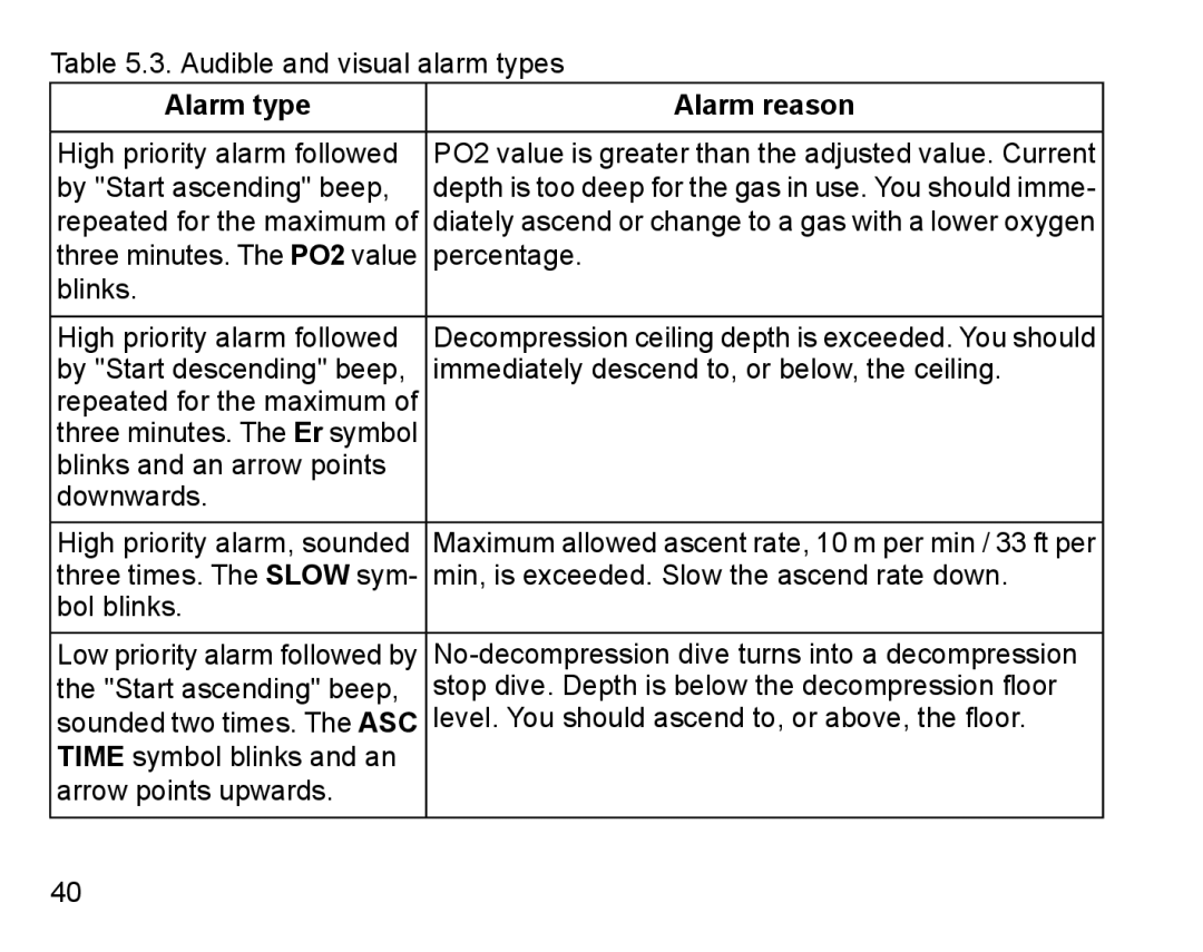 Suunto D6I manual Audible and visual alarm types Alarm type 