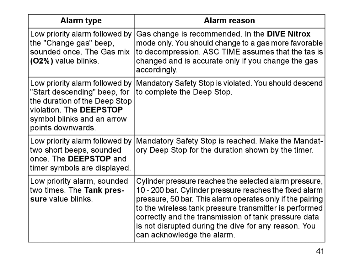 Suunto D6I manual Alarm type 