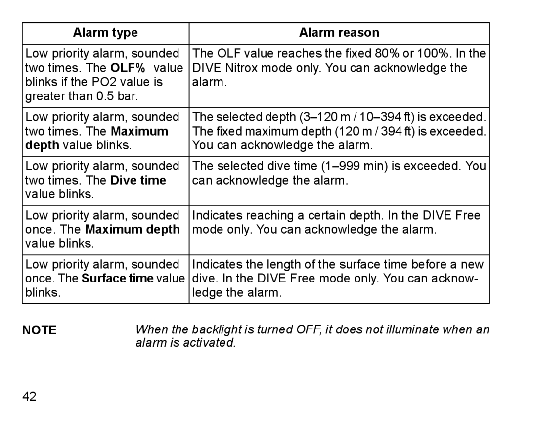 Suunto D6I manual Alarm is activated 