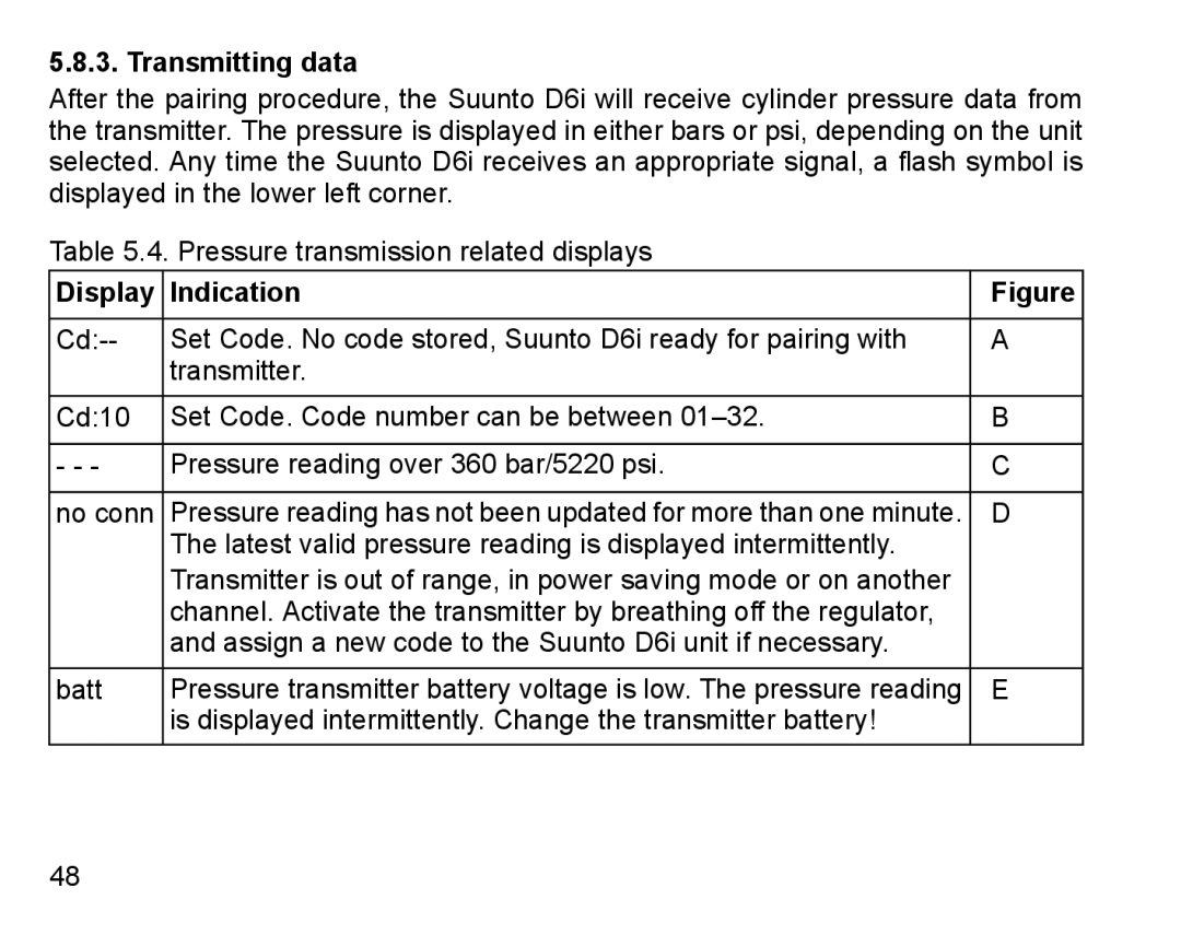 Suunto D6I manual Transmitting data, Display Indication 