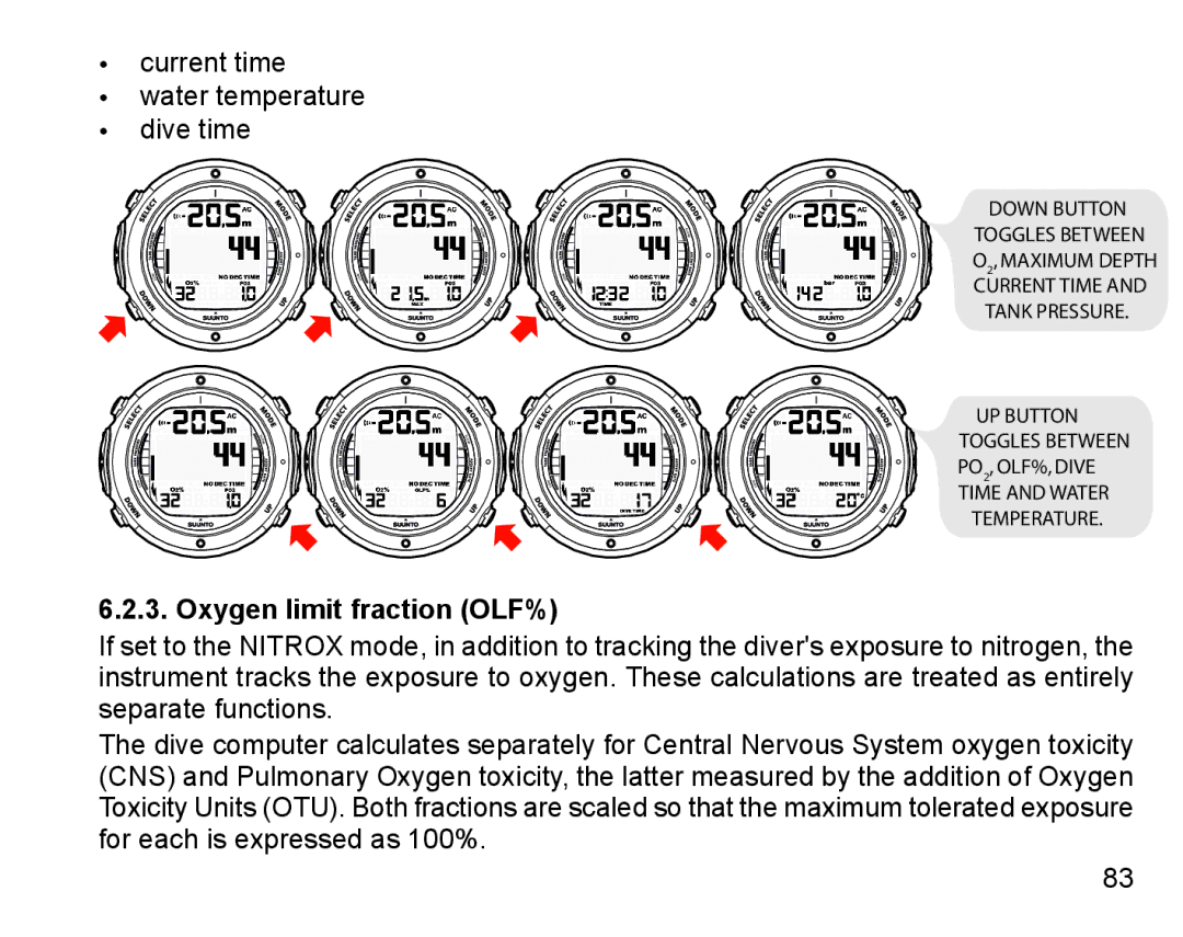 Suunto D6I manual Current time Water temperature Dive time, Oxygen limit fraction OLF% 