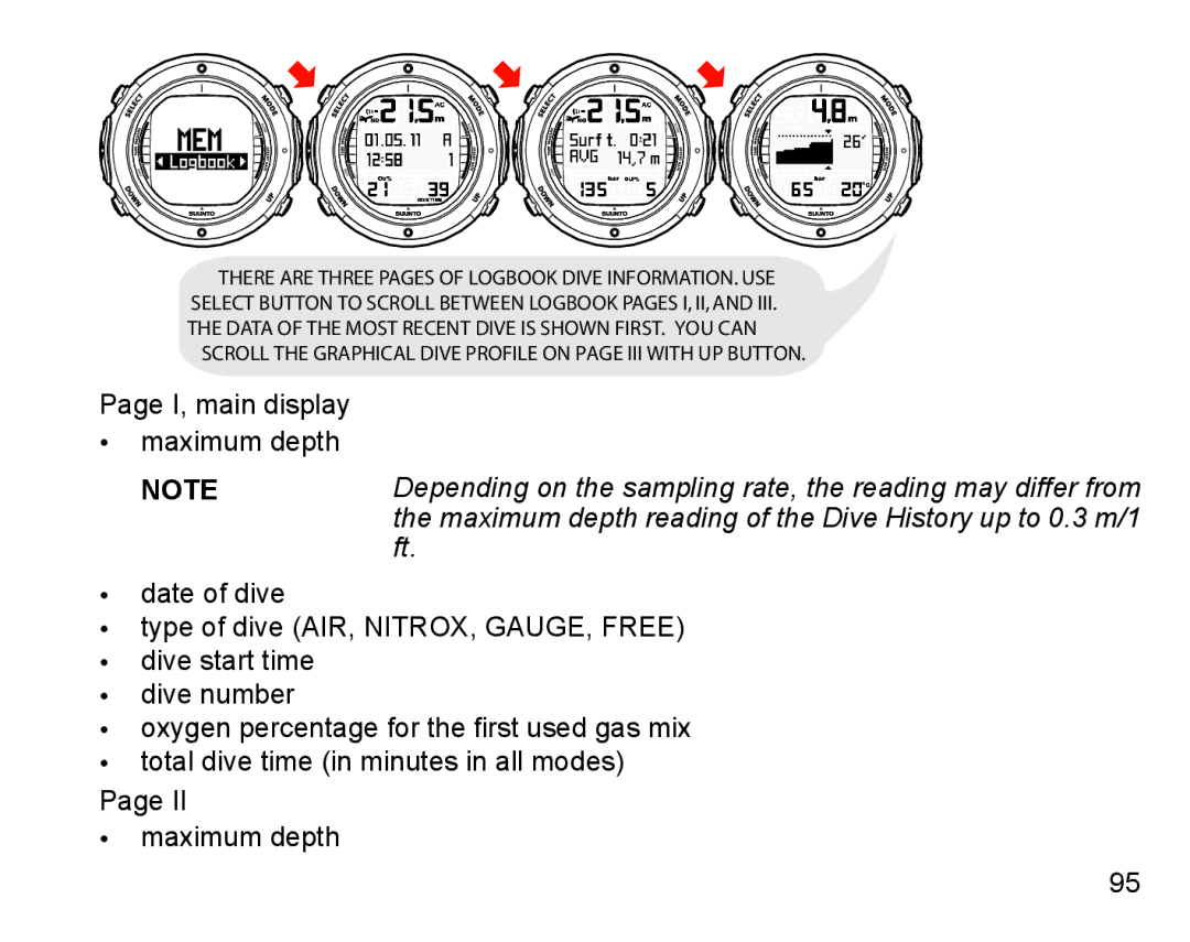 Suunto D6I manual I, main display Maximum depth Date of dive 