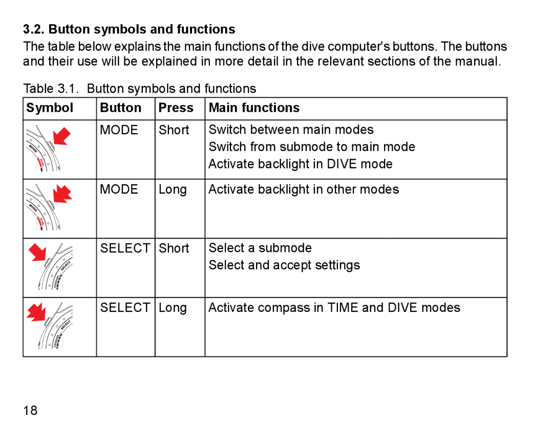 Suunto D9 manual Button symbols and functions, Symbol Button Press Main functions 