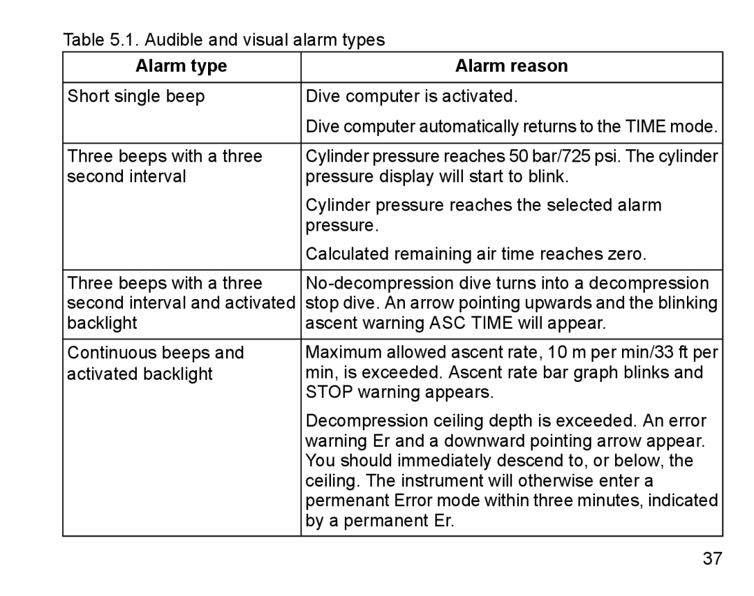 Suunto D9 manual Alarm type 