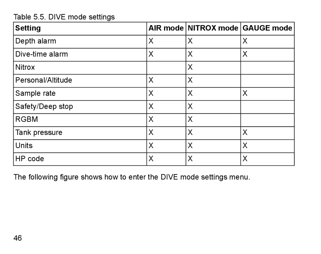 Suunto D9 manual Setting, Rgbm 