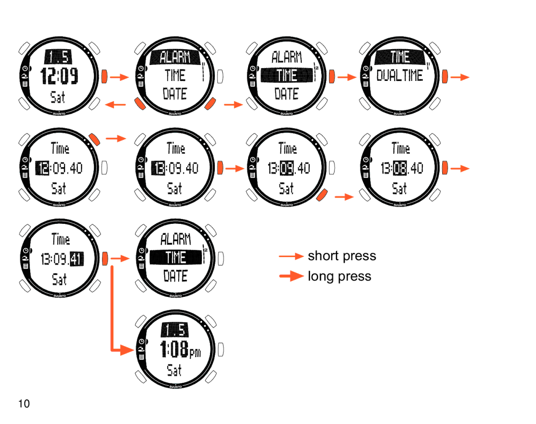 Suunto G3 manual Short press long press 