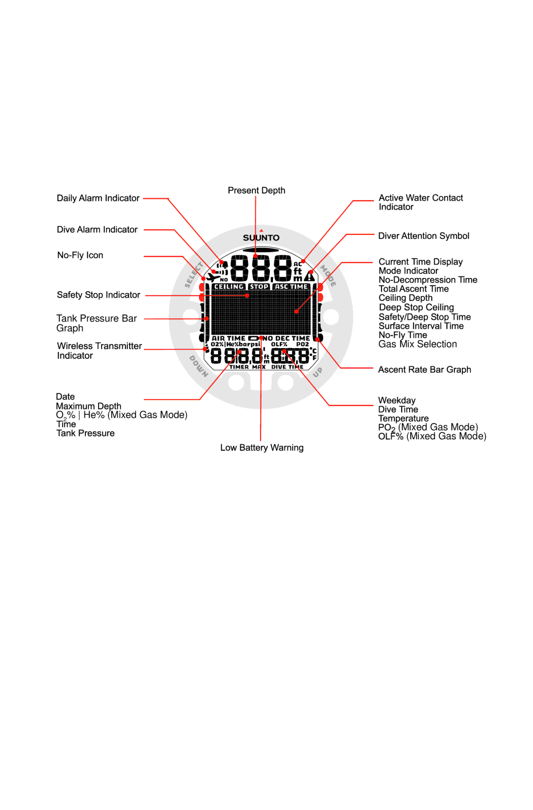 Suunto HELO2 manual 