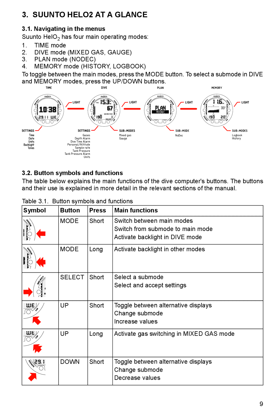 Suunto manual Suunto HELO2 AT a Glance, Navigating in the menus, Button symbols and functions 