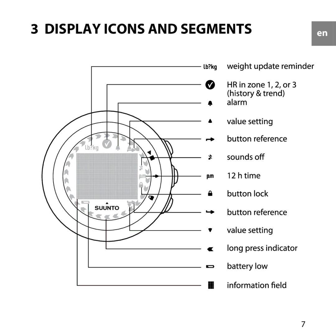 Suunto M1, M2 manual Display Icons and Segments 