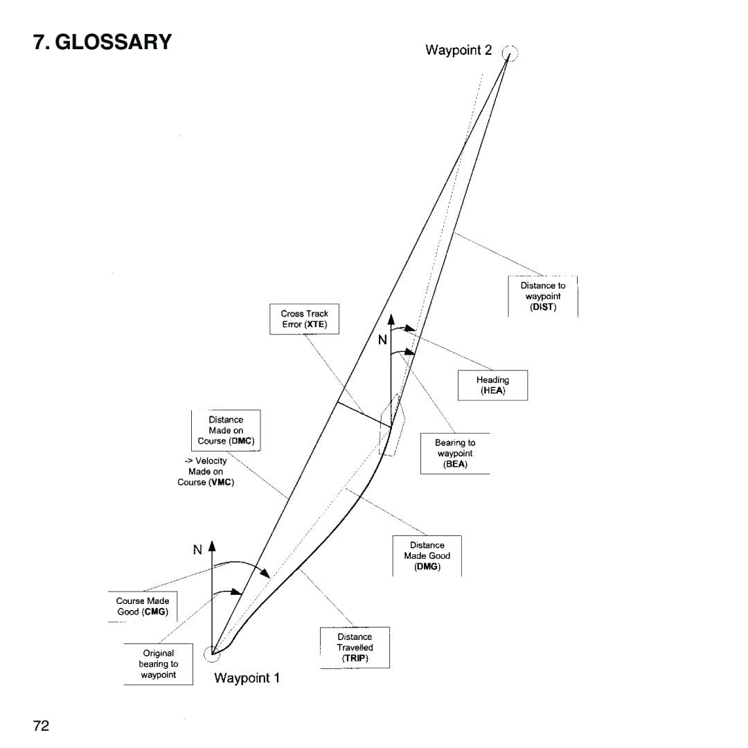 Suunto M9_en.p65 manual Glossary 