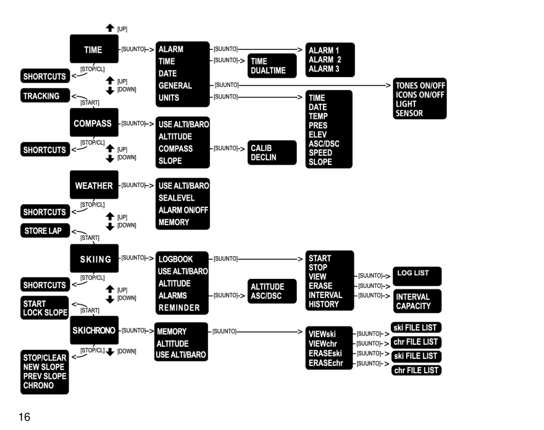 Suunto S6 manual 