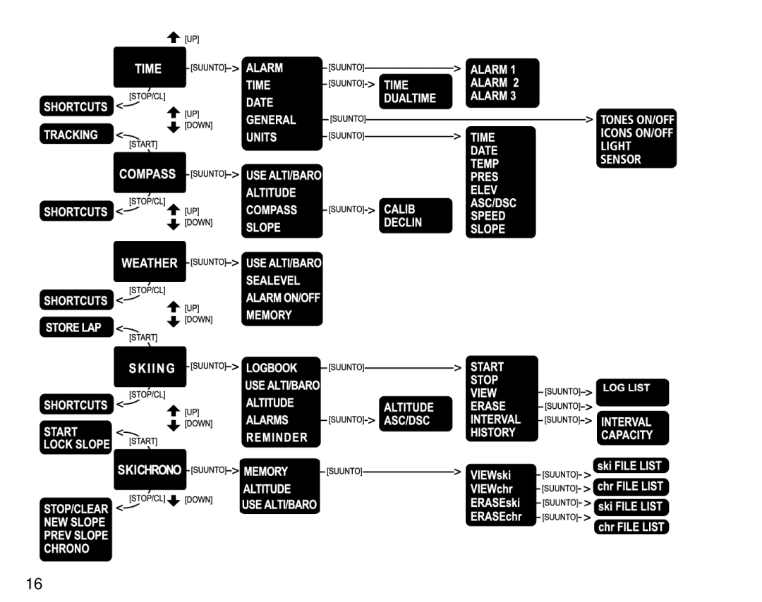 Suunto S6 manual 