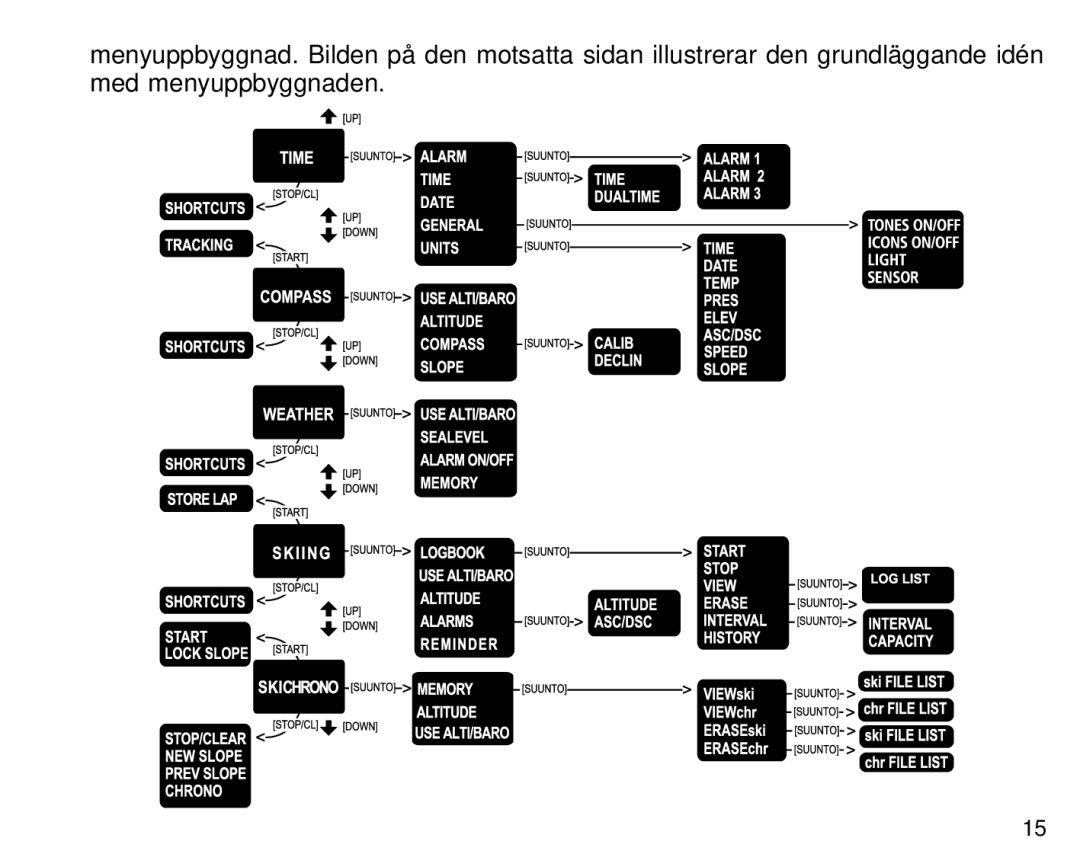 Suunto S6 manual 