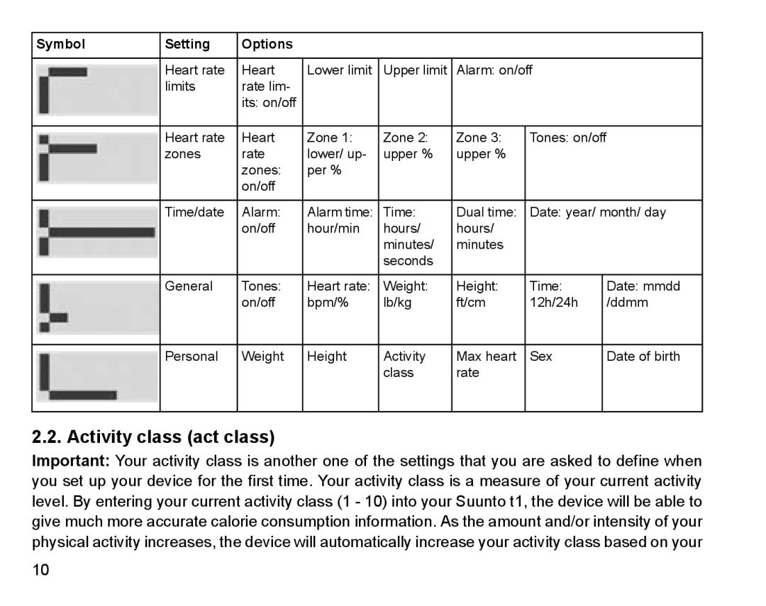 Suunto Stopwatch manual Activity class act class, Symbol Setting Options 