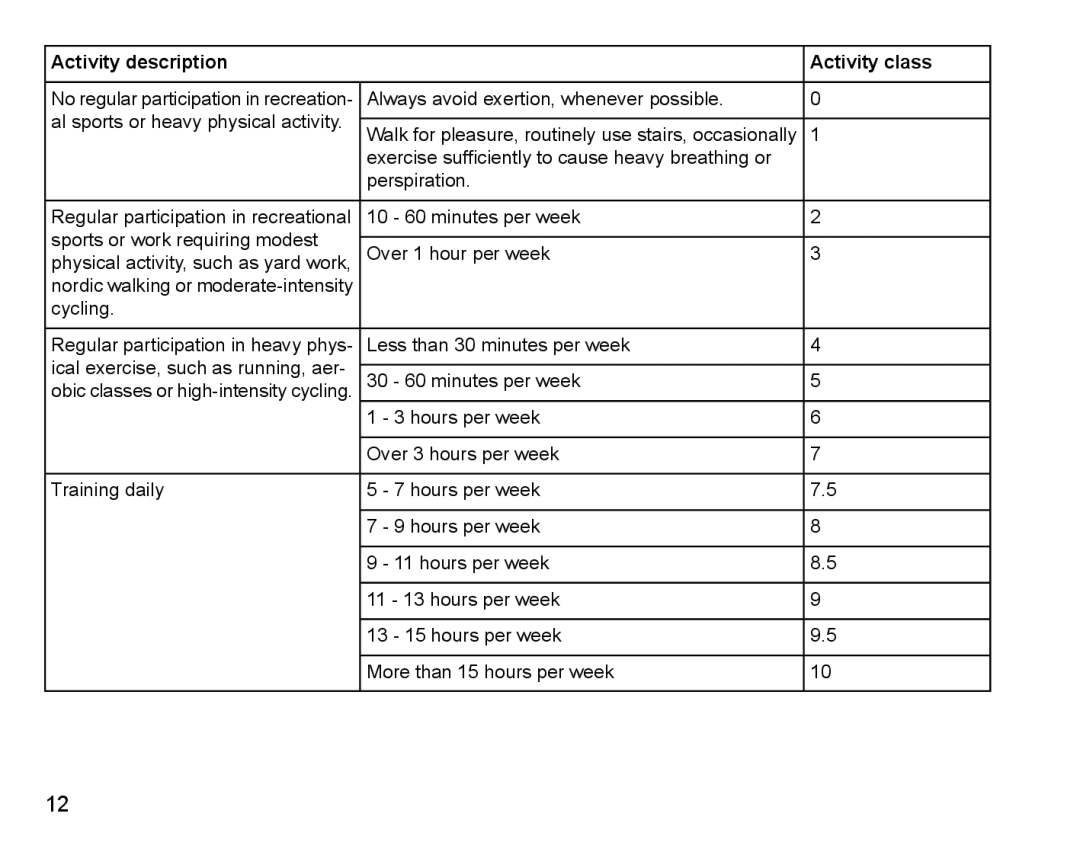 Suunto Stopwatch manual Activity class 