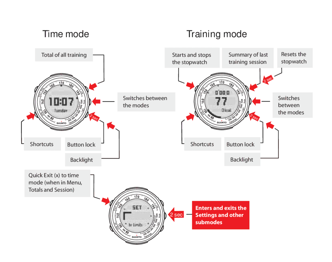 Suunto Stopwatch manual Time mode 