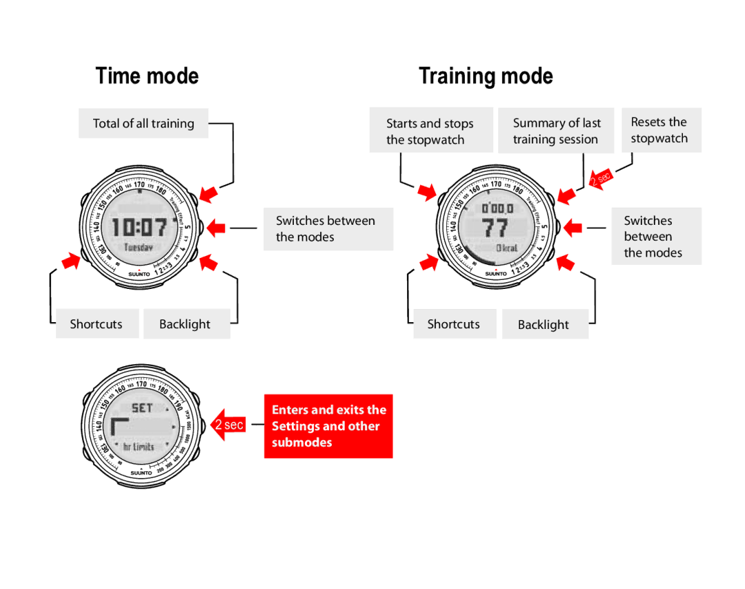 Suunto t1 manual Time mode Training mode 