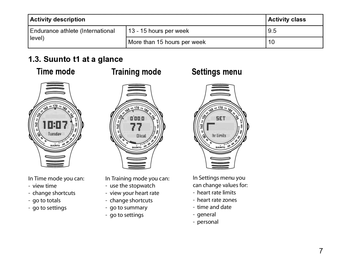 Suunto manual Time mode Training mode Settings menu, Suunto t1 at a glance 