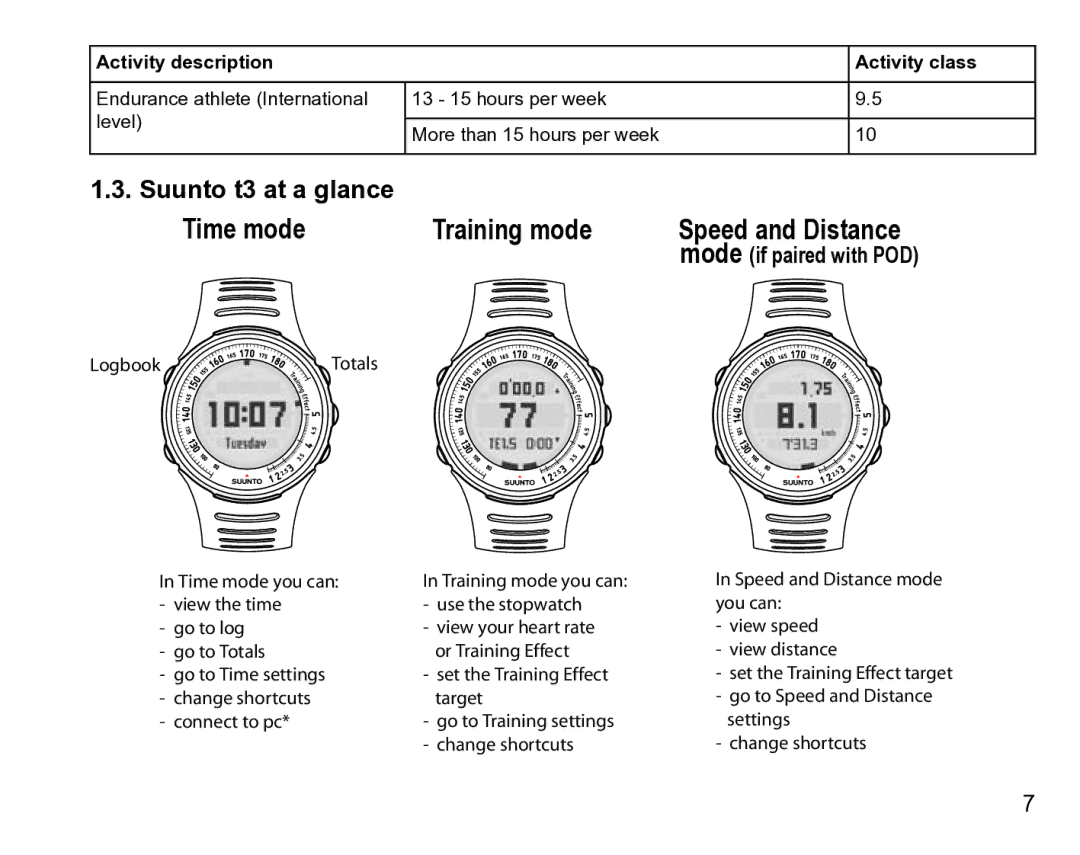 Suunto manual Suunto t3 at a glance, Mode if paired with POD 