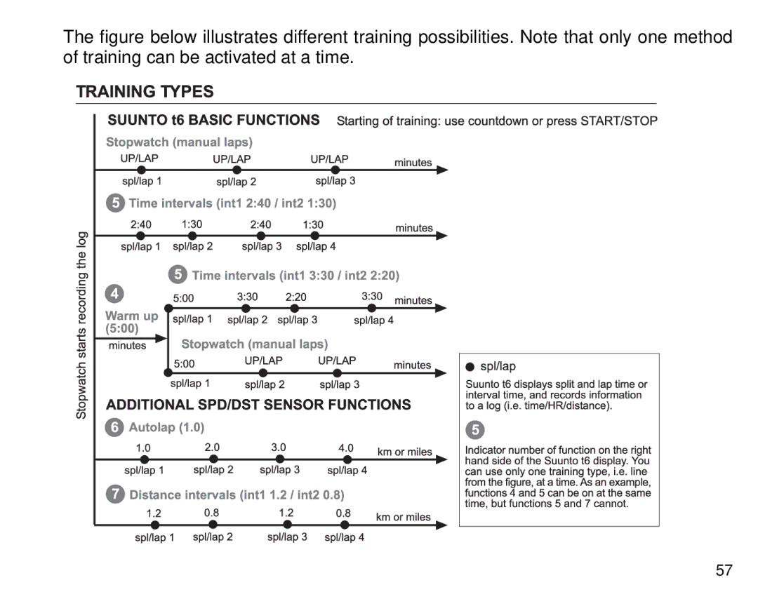 Suunto T6 manual 