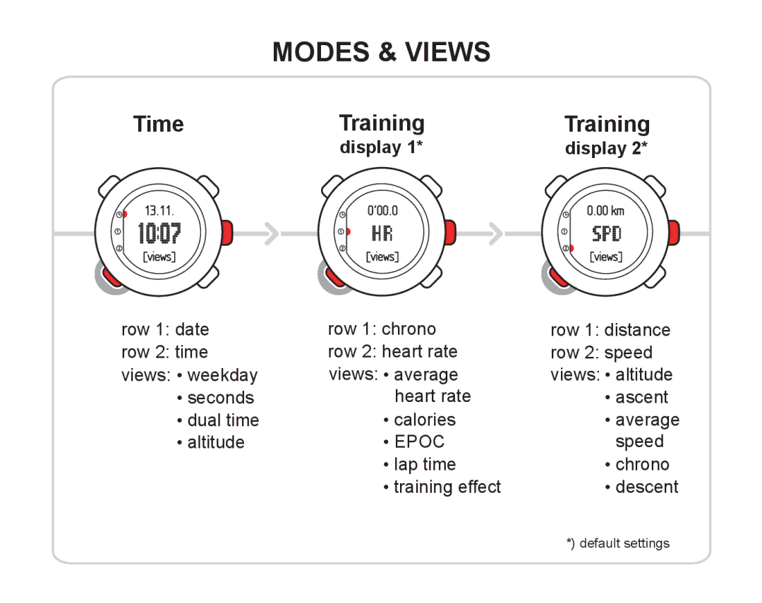 Suunto T6D manual Modes & Views, Display 