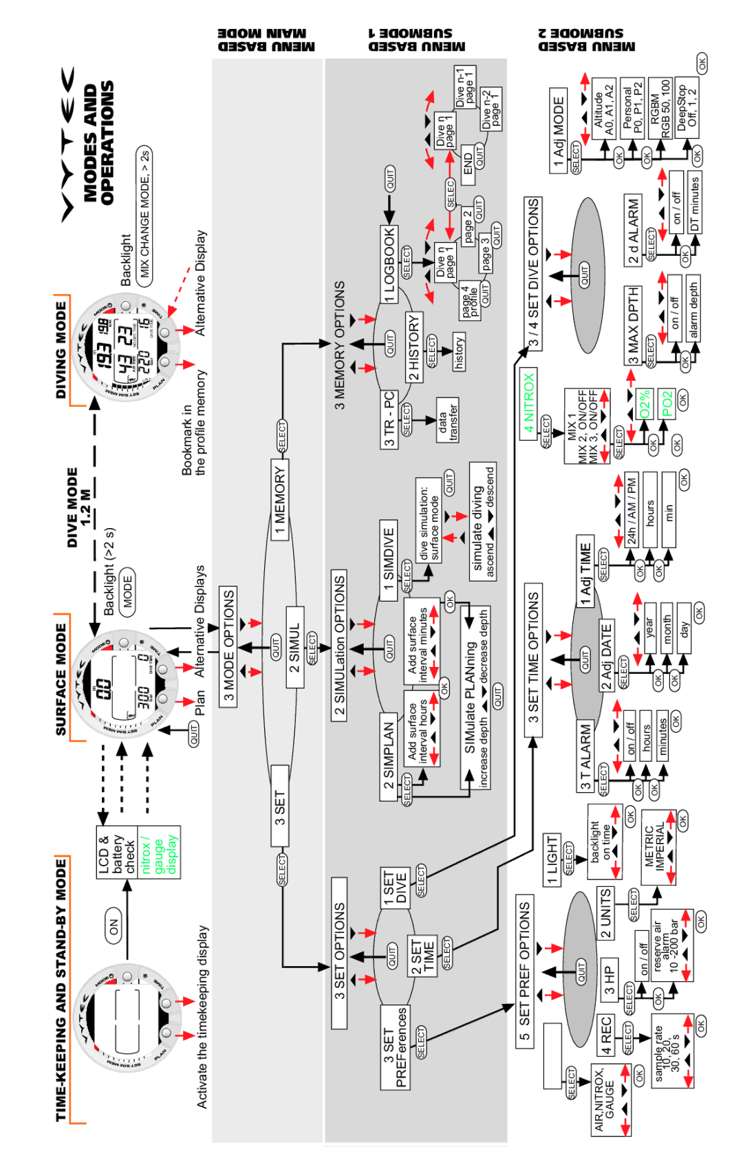 Suunto VYTEC DS manual TIME-KEEPING and STAND-BY Mode 