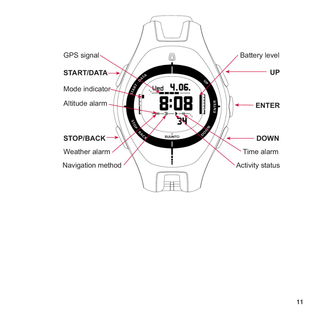 Suunto X9_en manual Start/Data 