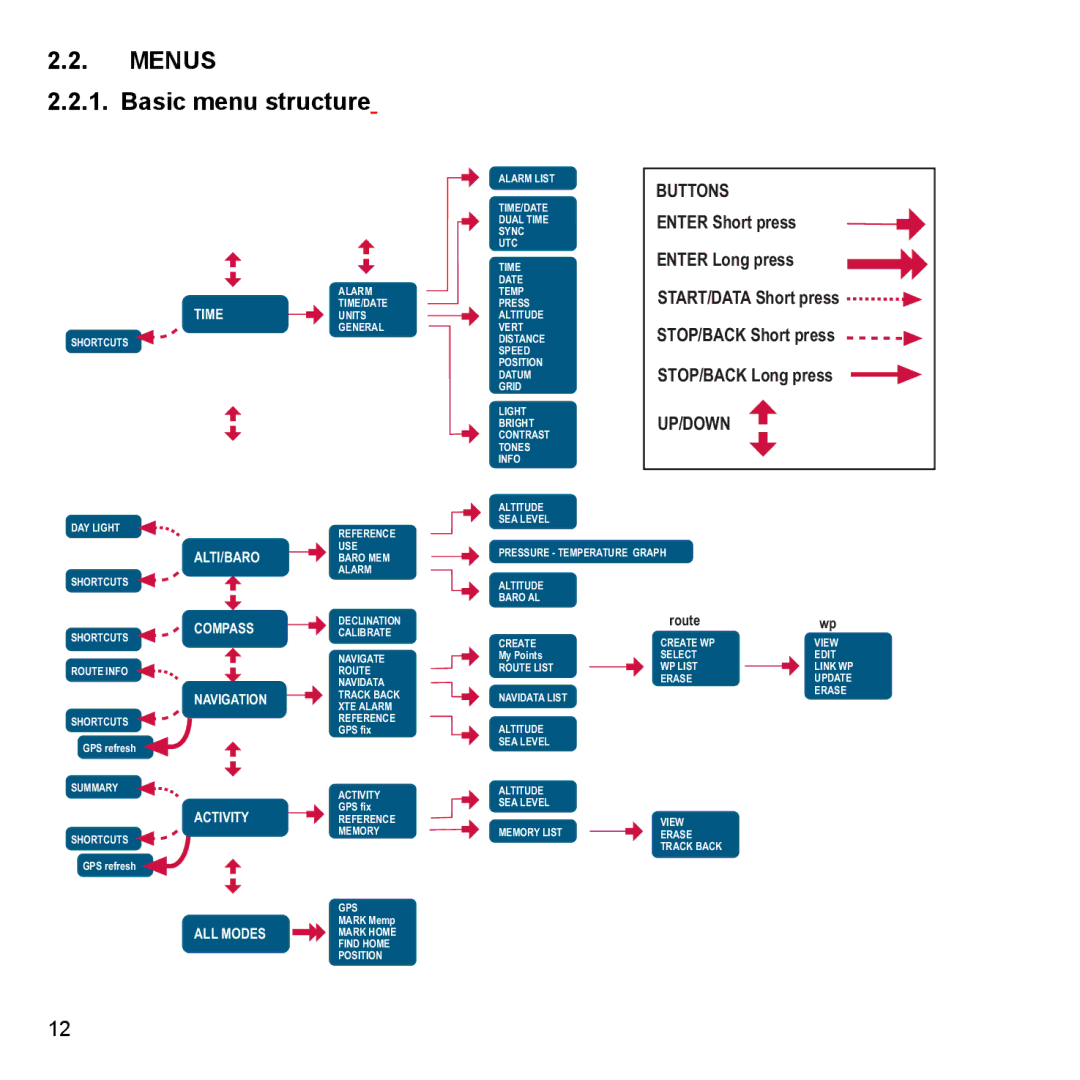 Suunto X9_en manual Menus Basic menu structure 