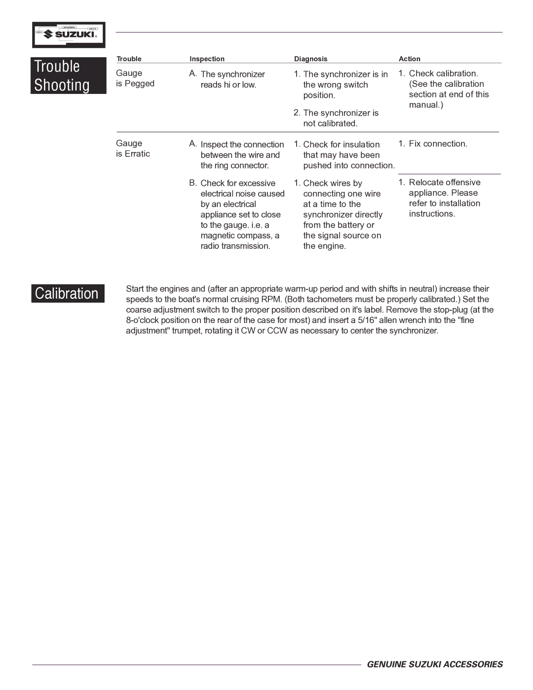 Suzuki 990C0-86B40, 86W41 manual Trouble, Shooting, Calibration 