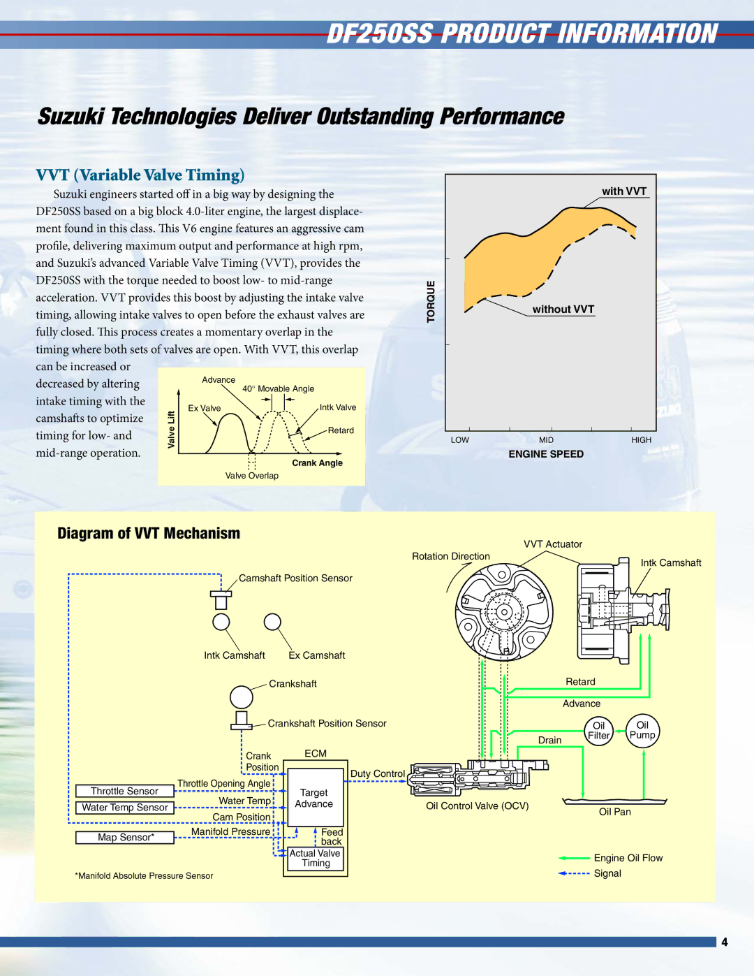 Suzuki DF250SS manual Suzuki Technologies Deliver Outstanding Performance, VVT Variable Valve Timing 