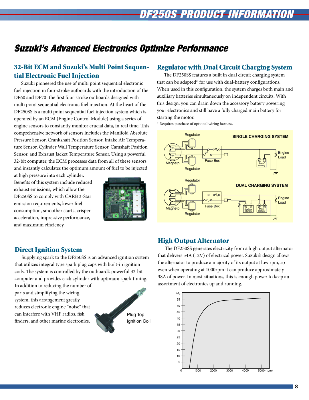 Suzuki DF250SS manual DF250S Product, Suzuki’s Advanced Electronics Optimize Performance 