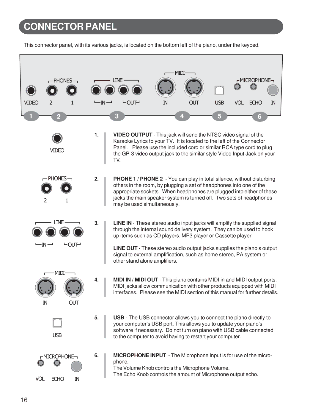 Suzuki Musical Instrument Corp GP-3 manual Connector Panel, Midi OUT 