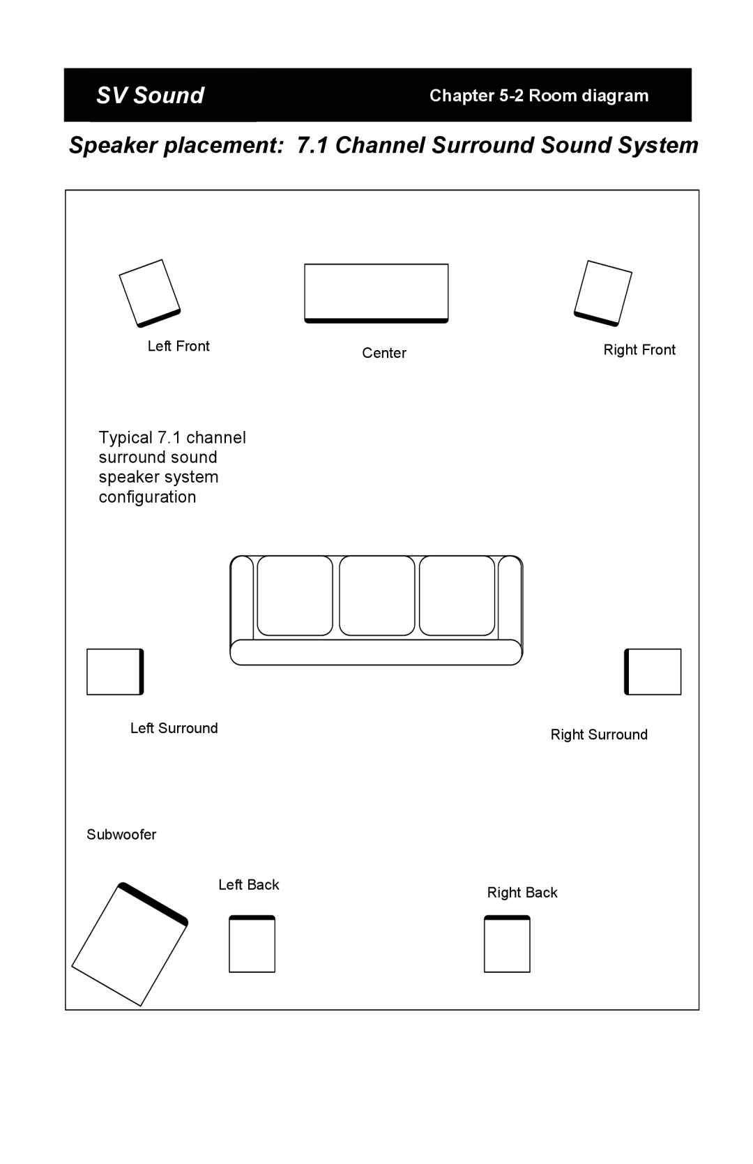 SV Sound SCS-01, MTS-01, SBS-01 specifications Speaker placement 7.1 Channel Surround Sound System 