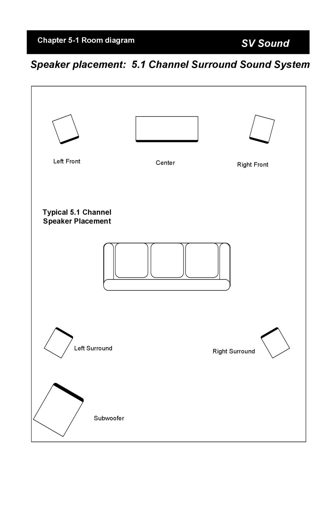 SV Sound MTS-01, SCS-01, SBS-01 specifications Speaker placement 5.1 Channel Surround Sound System 