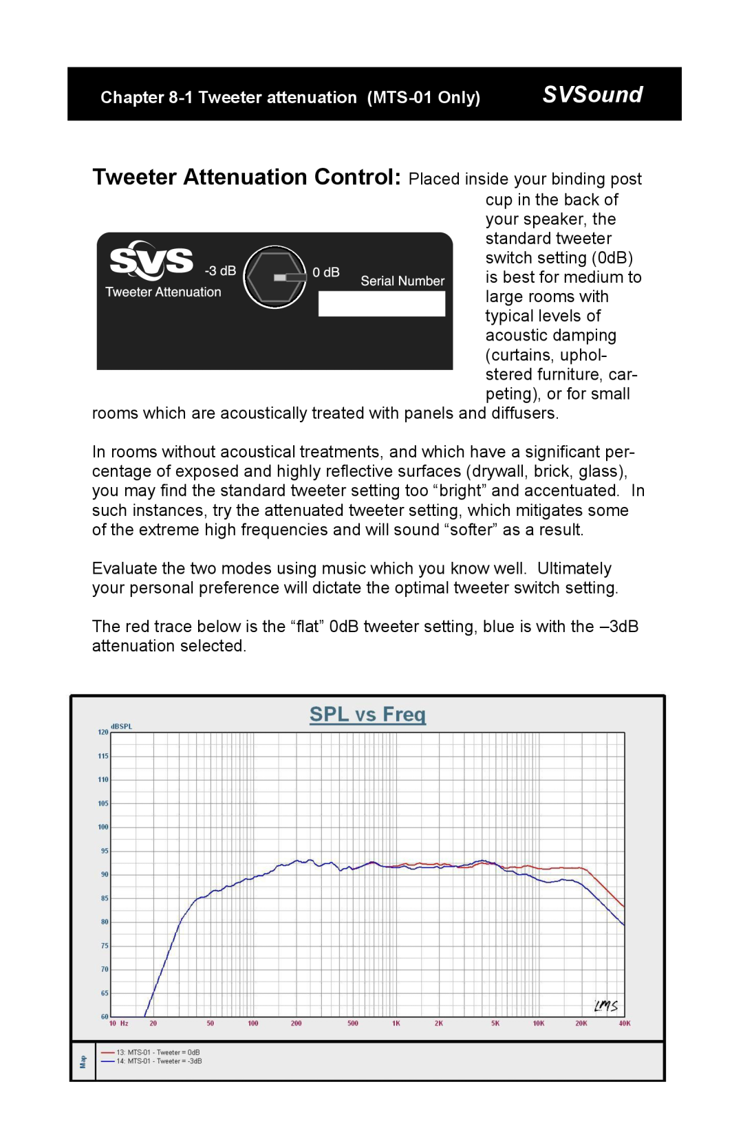 SV Sound SBS-01, SCS-01 specifications SVSound, 1Tweeter attenuation MTS-01Only 