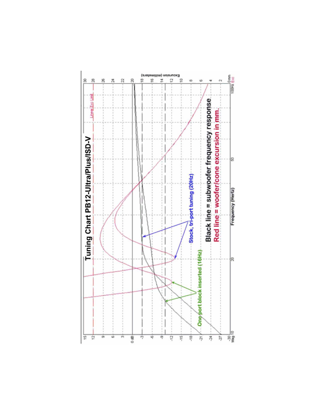 SV Sound PB12-ISD/V, PB12-Plus, PB12-Ultra manual 