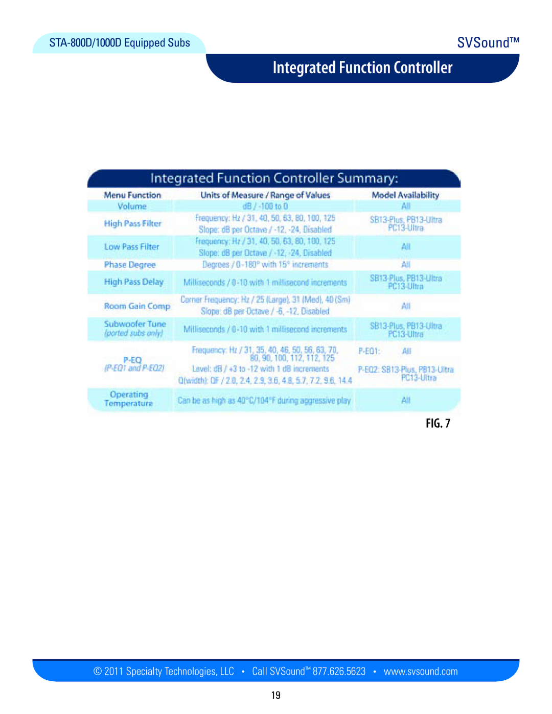 SV Sound PC12-Plus, PB12-Plus, SB13-Plus, SB13-Ultra, PB13-Ultra, PC13-Ultra manual Integrated Function Controller 