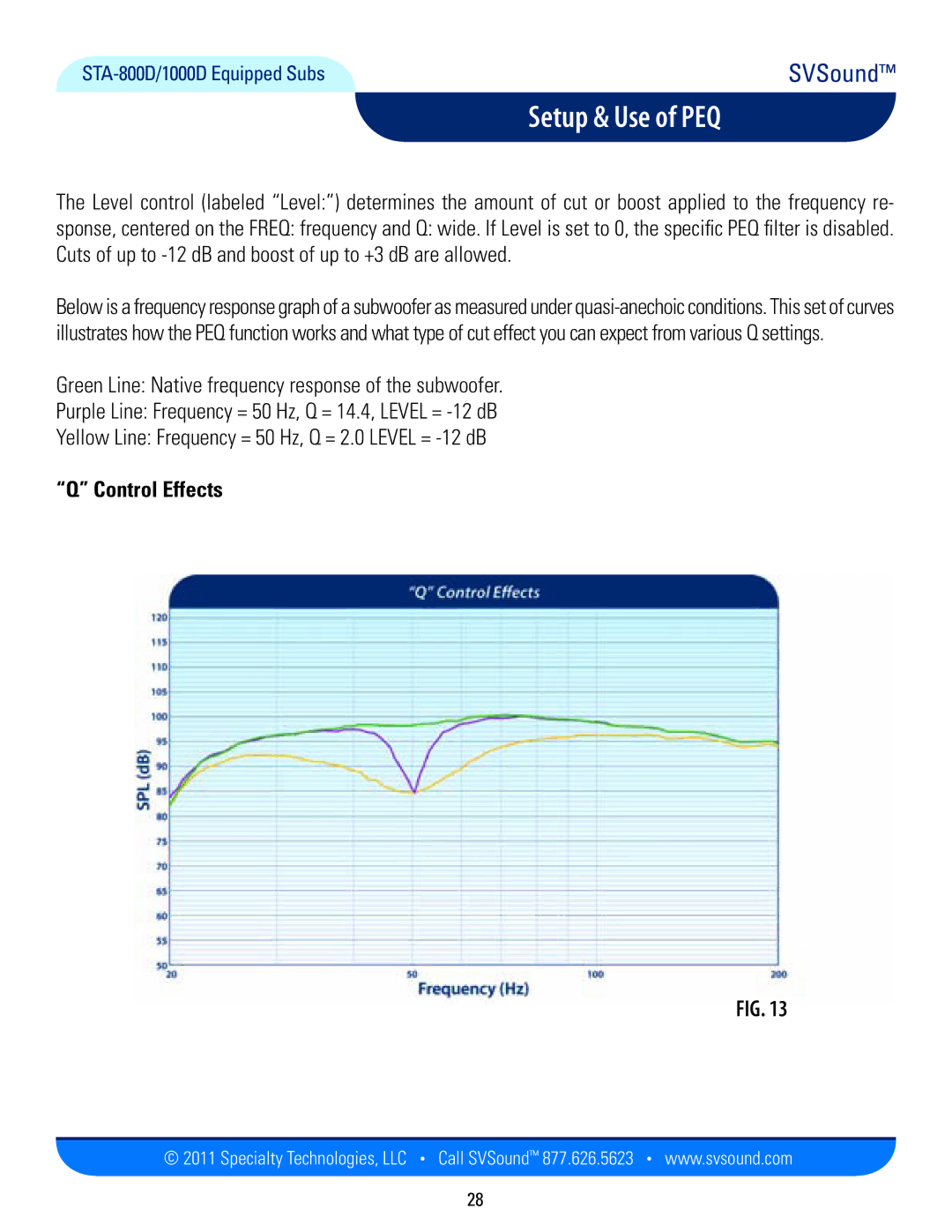 SV Sound PB13-Ultra, PB12-Plus, PC12-Plus, SB13-Plus, SB13-Ultra, PC13-Ultra manual Control Effects 