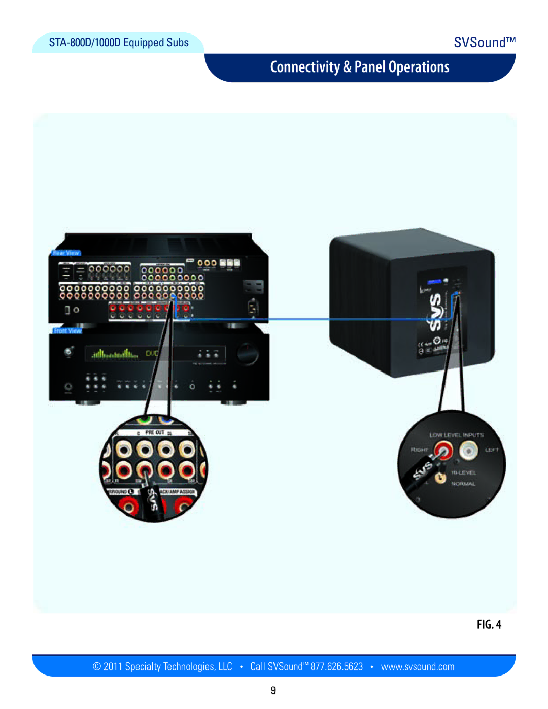 SV Sound SB13-Ultra, PB12-Plus, PC12-Plus, SB13-Plus, PB13-Ultra, PC13-Ultra manual Connectivity & Panel Operations 