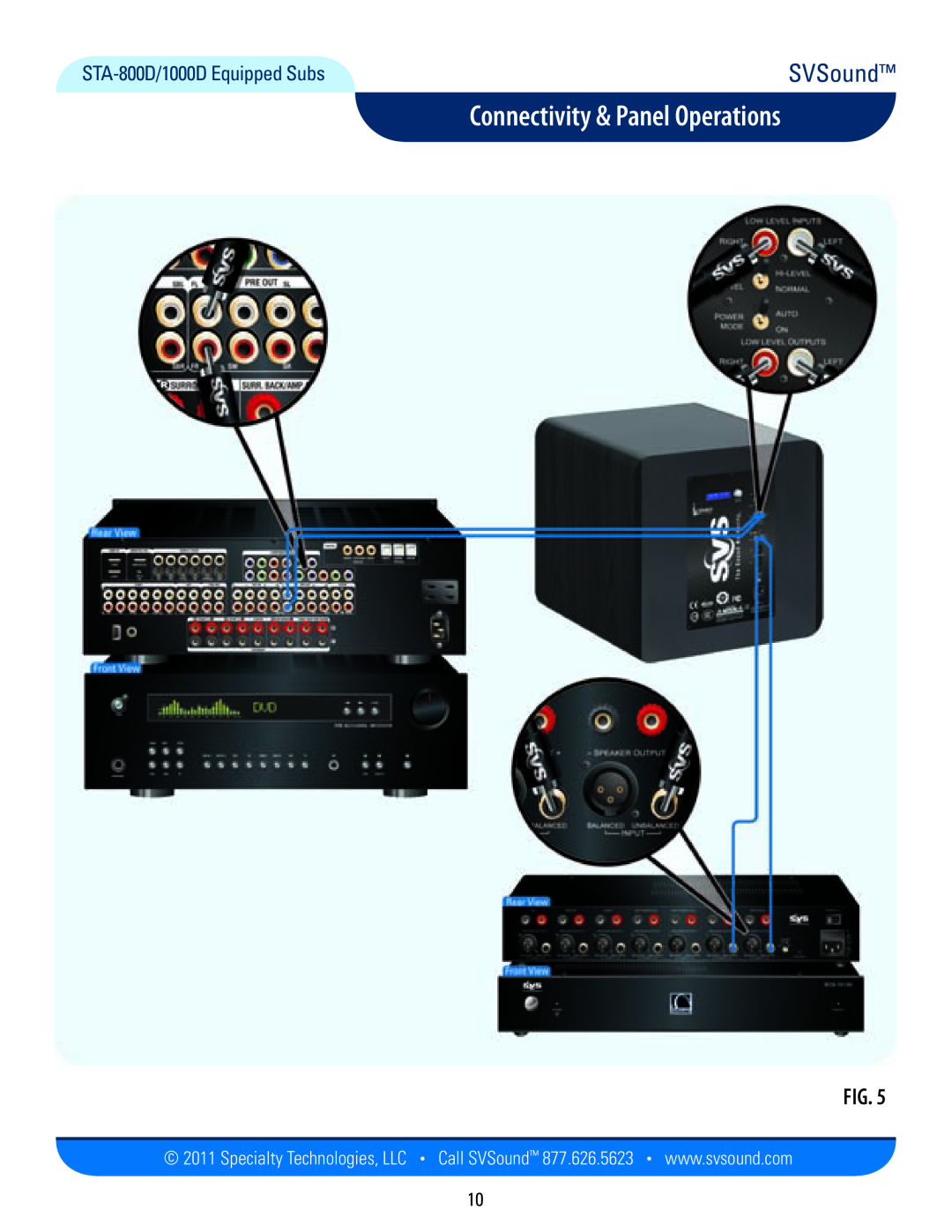 SV Sound PB13-Ultra, PB12-Plus, PC12-Plus, SB13-Plus Connectivity & Panel Operations, SVSound, STA-800D/1000DEquipped Subs 