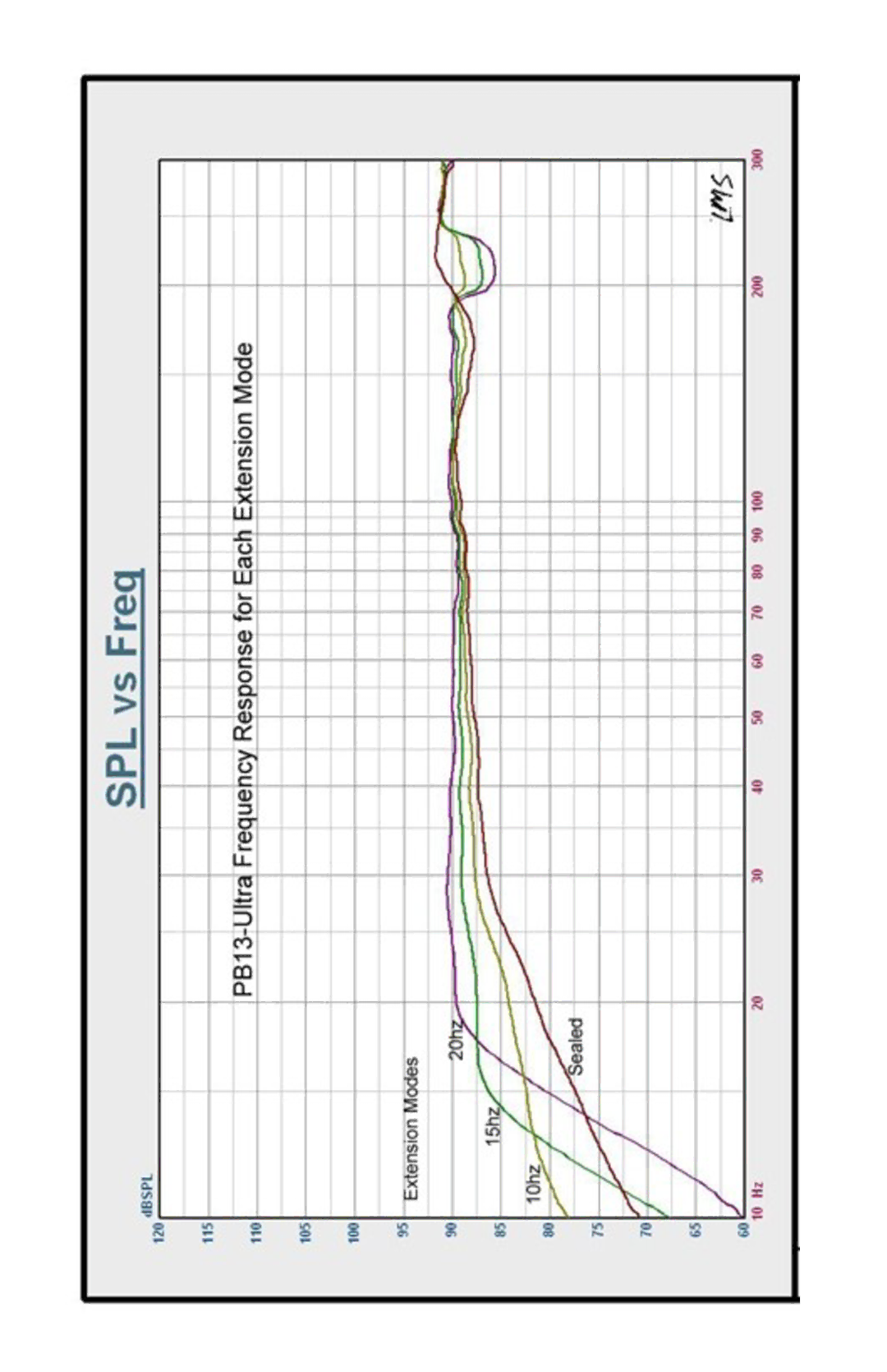 SV Sound PB13 specifications 