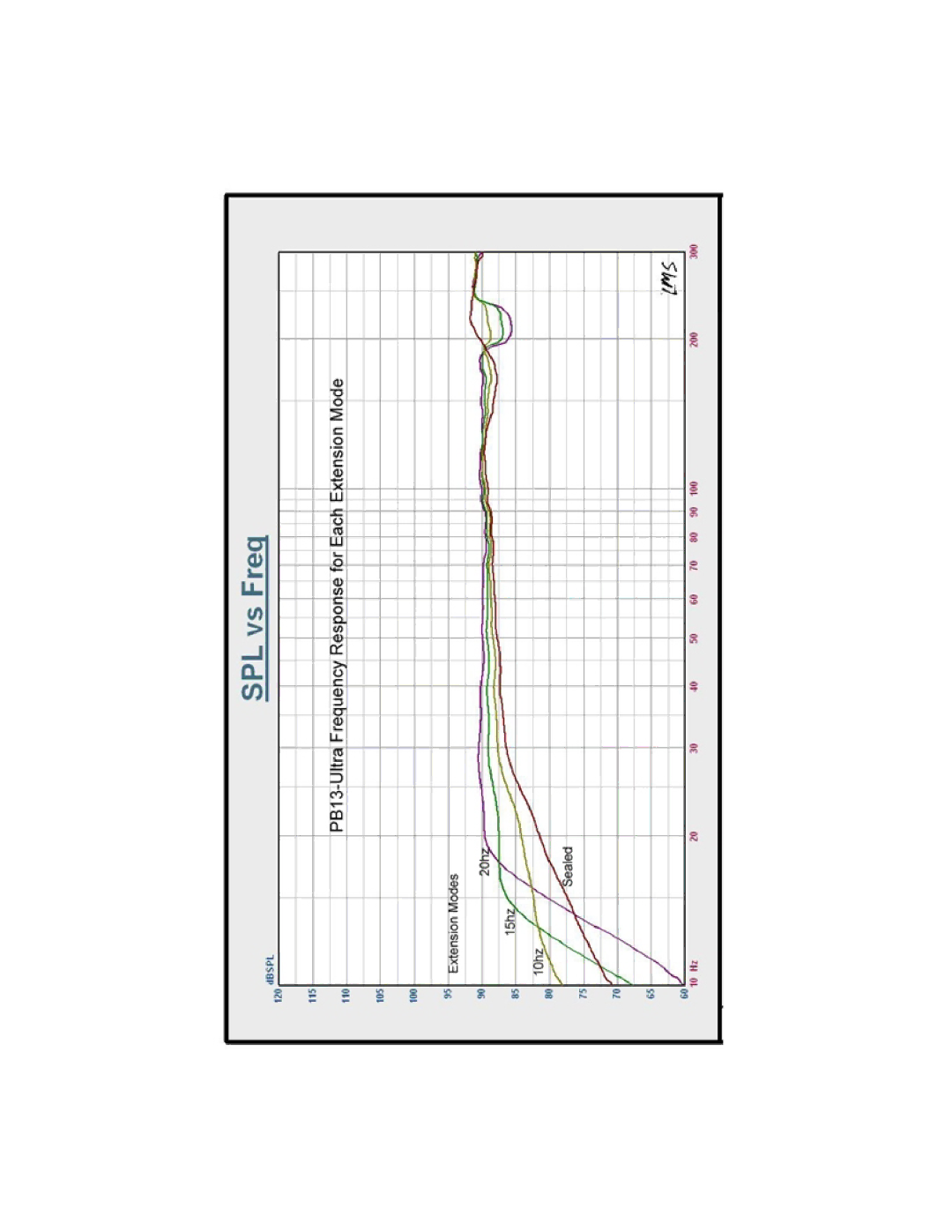 SV Sound SVS PB13 specifications 