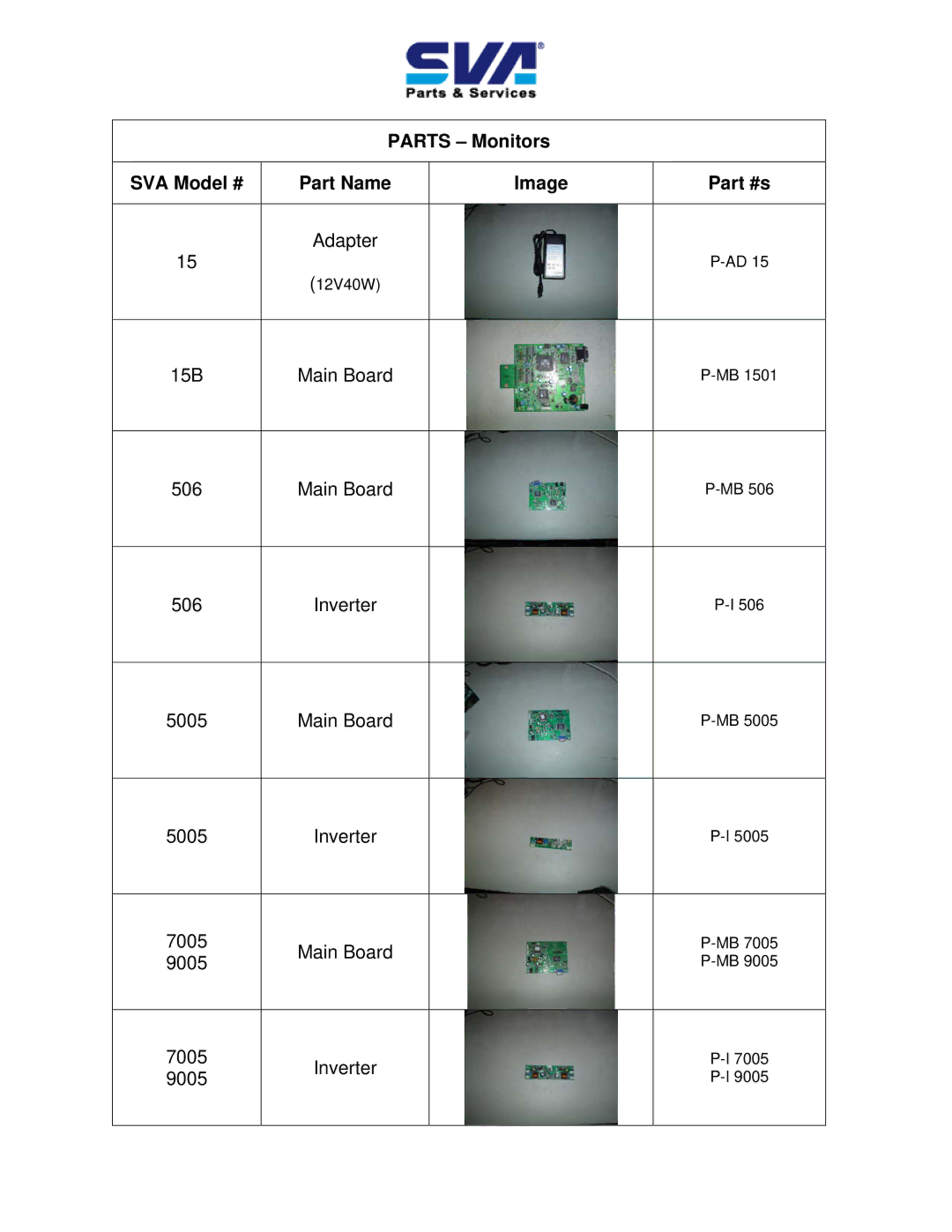 SVA 506, 7005, 5005, 9005 manual Parts Monitors SVA Model # Part Name Image, Adapter, 15B Main Board, Inverter 