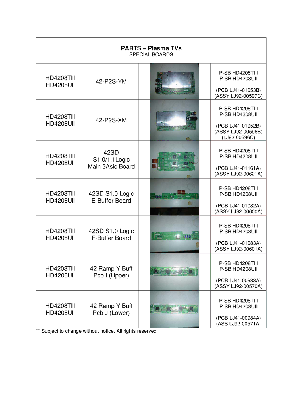 SVA HD4208Ull, HD4208TlllBU manual Parts Plasma TVs 